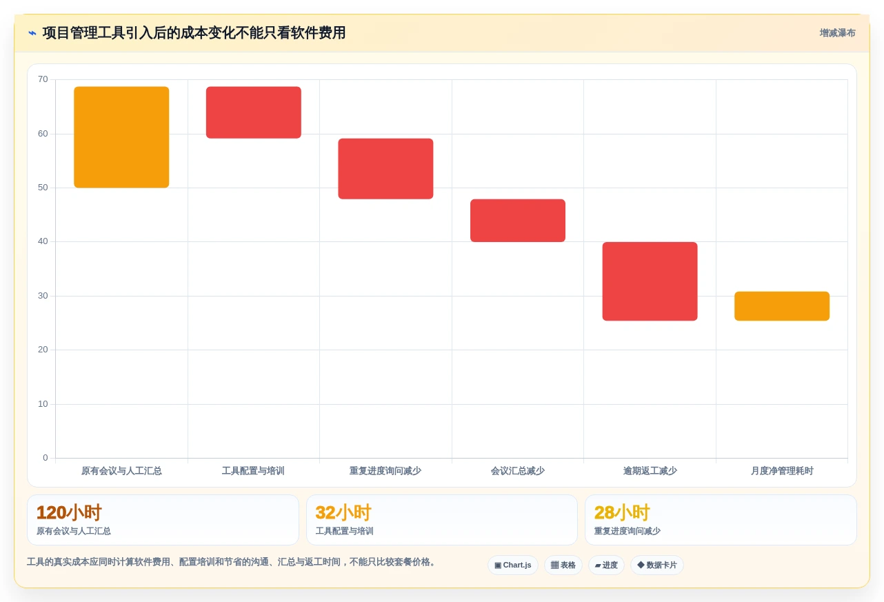 轻松掌控项目进度:2026年最值得尝试的5大简单项目管理工具