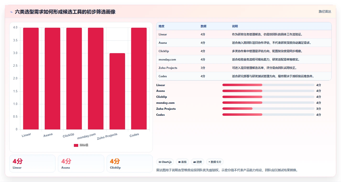 2026年项目管理新选择:6款强大的代替Jira工具全面对比