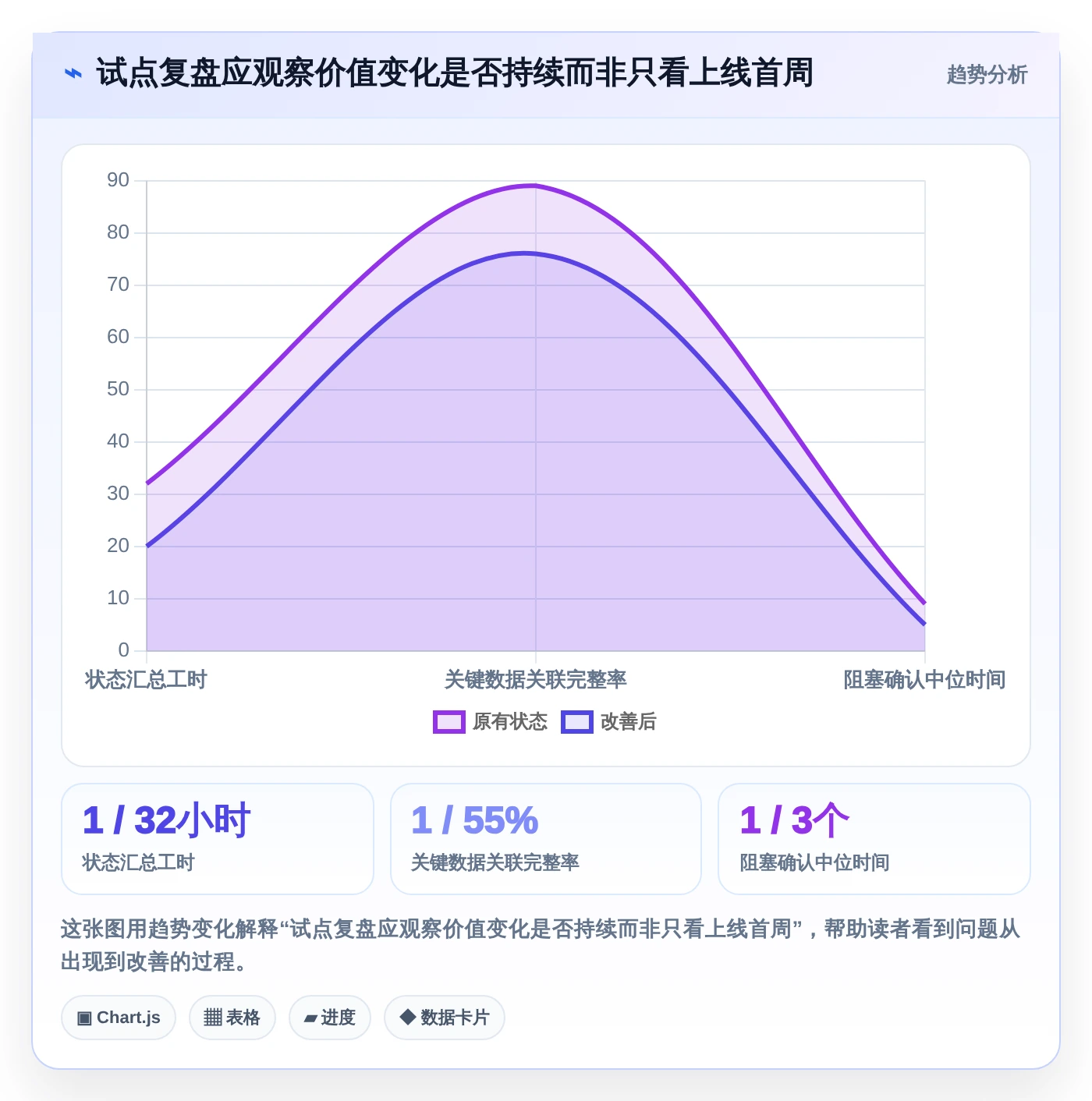 项目管理效率翻倍!2026年最值得投资的5大项目经理用到的软件
