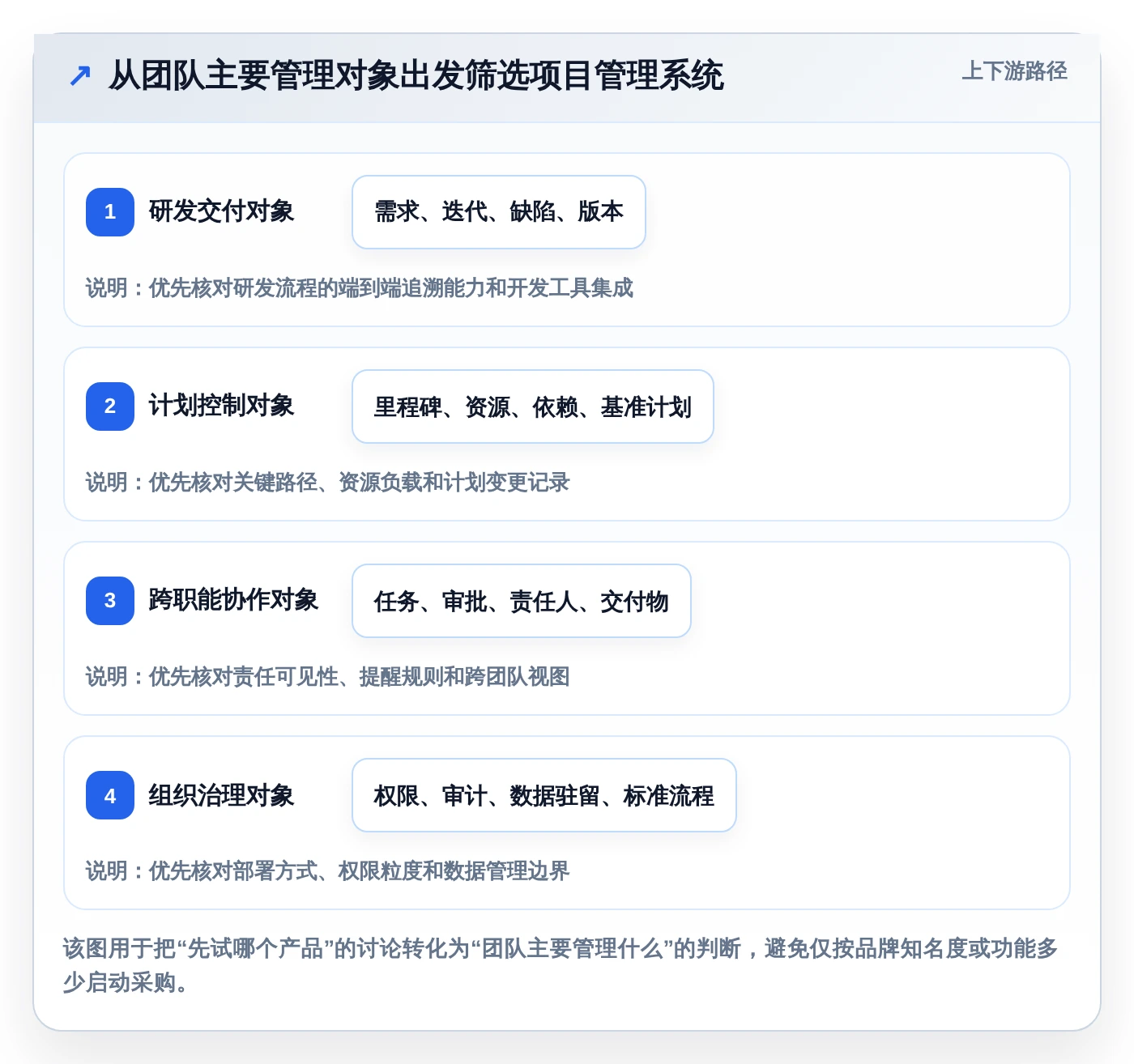 项目经理必看：2026年度5款革新型数智化项目管理系统推荐