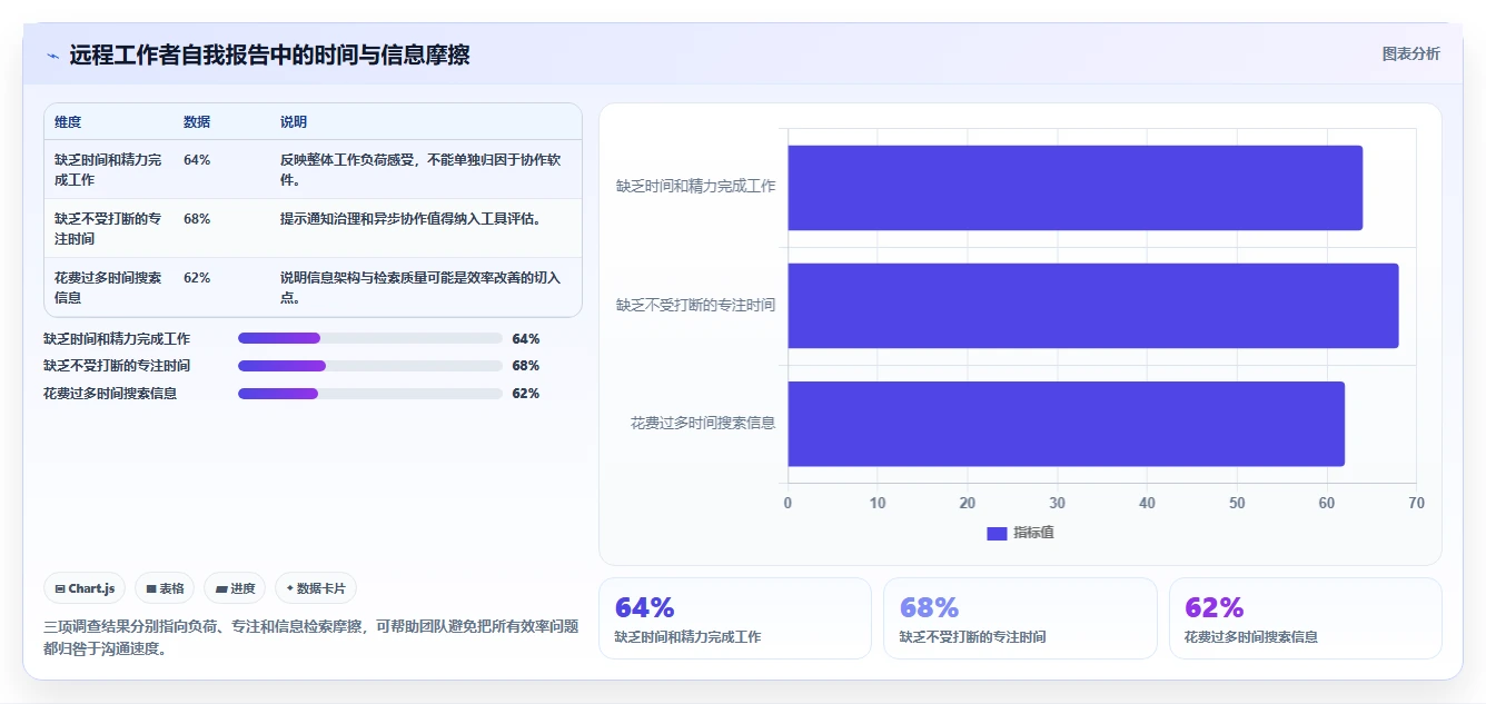 远程办公新时代:8款顶级公司协作工具推荐