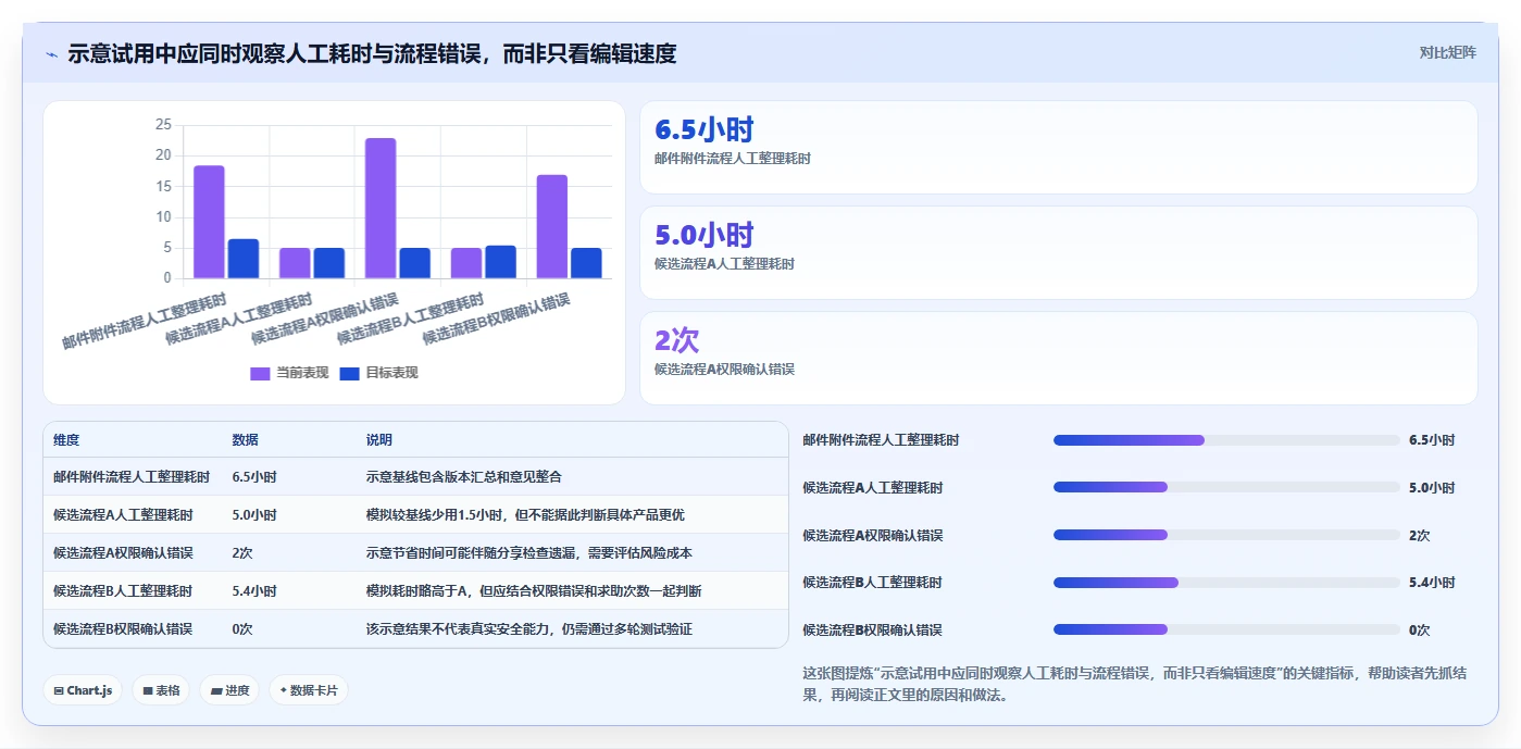 远程协作新趋势:2026年最受欢迎的5大一起编辑工具盘点