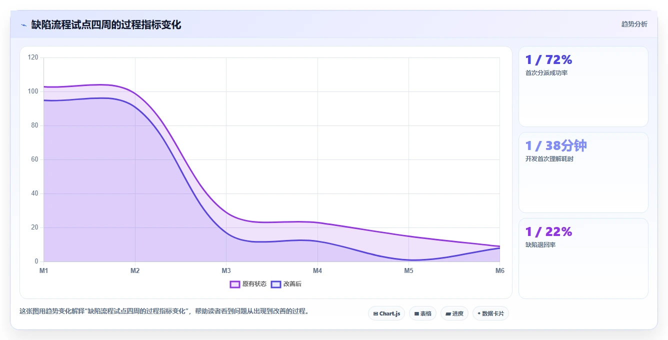 项目经理必看:2026年top 5 PingCode缺陷管理平台推荐及选型指南