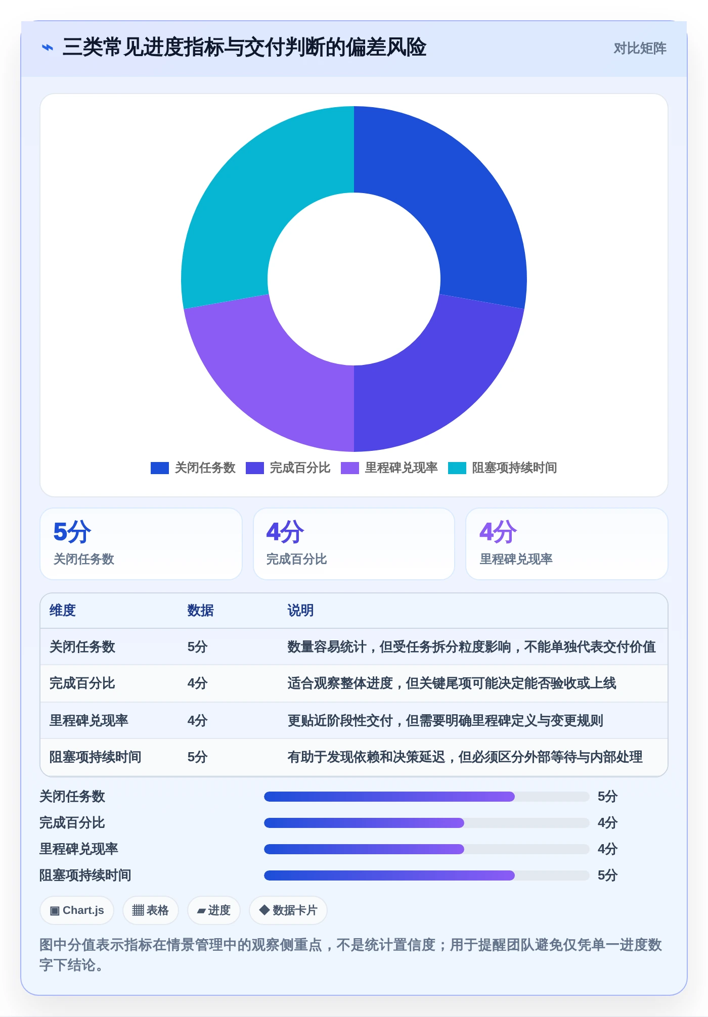 提升团队协作:2026年必备的6款好用项目计划管理软件推荐