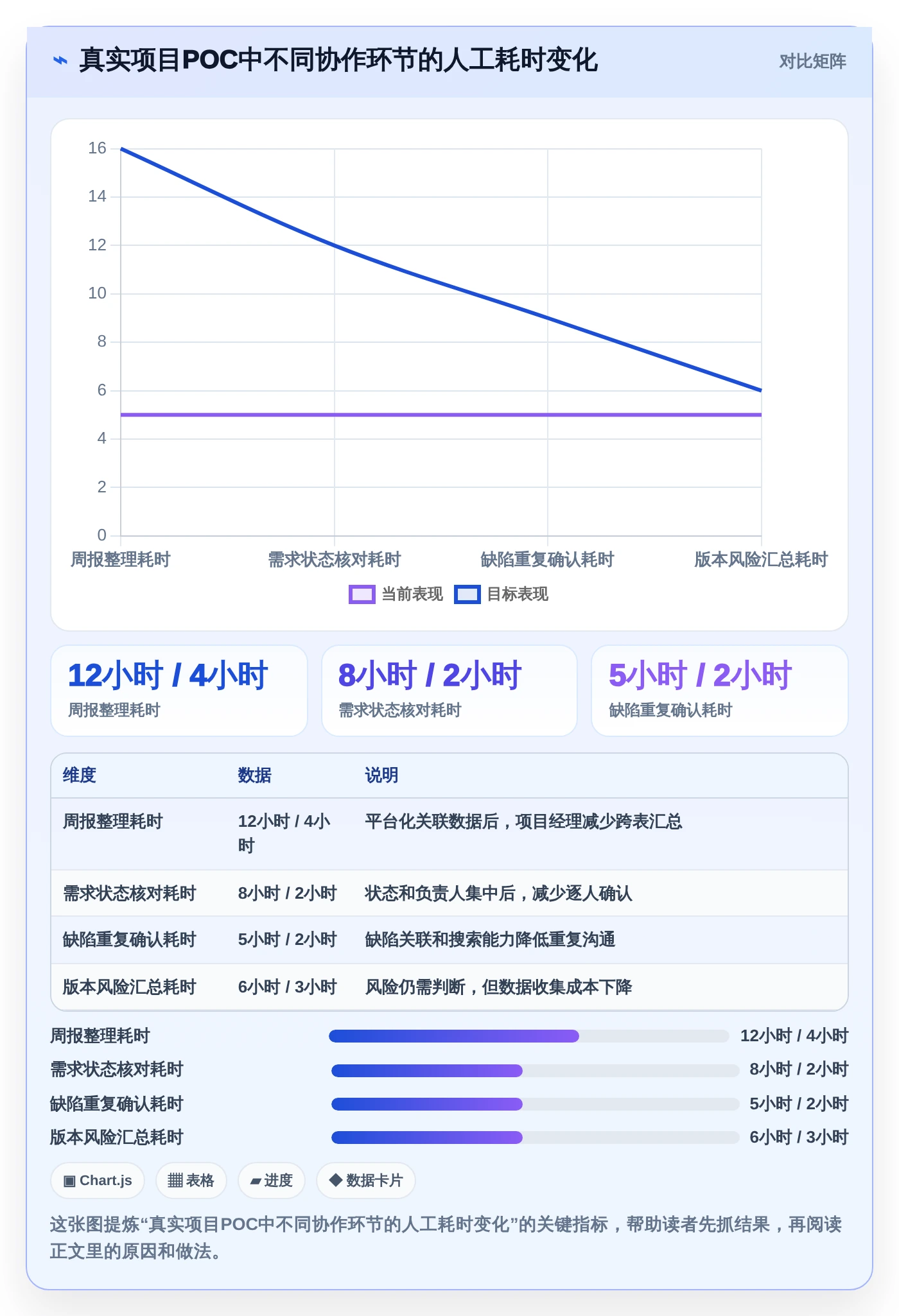选对工具事半功倍:2026年最受欢迎的5大项目管理软件Jara盘点