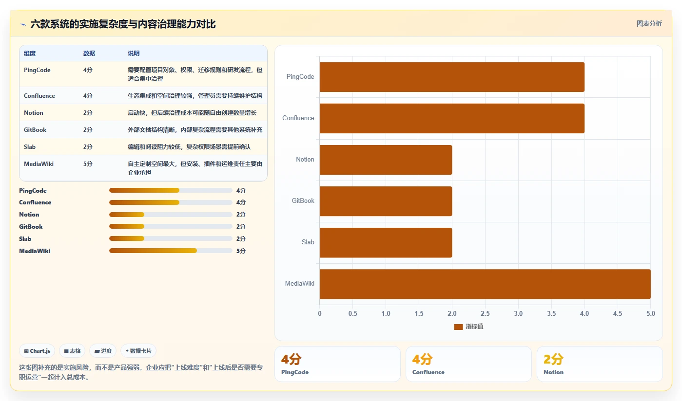 企业管理新趋势:2026年值得投资的6款顶级文档手册管理系统推荐