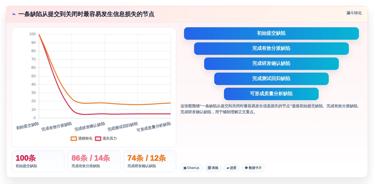 选对缺陷系统事半功倍:2026年最值得投资的5大工具盘点