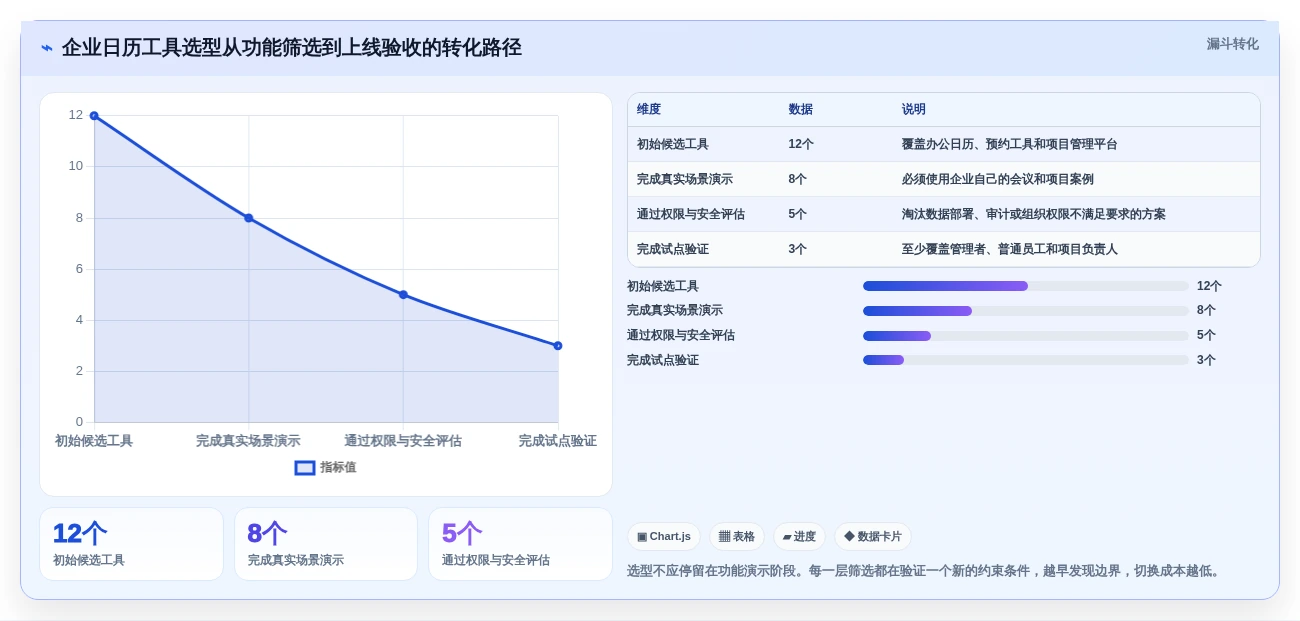 提升工作效率:2026年企业必备的7款日历提醒工具推荐