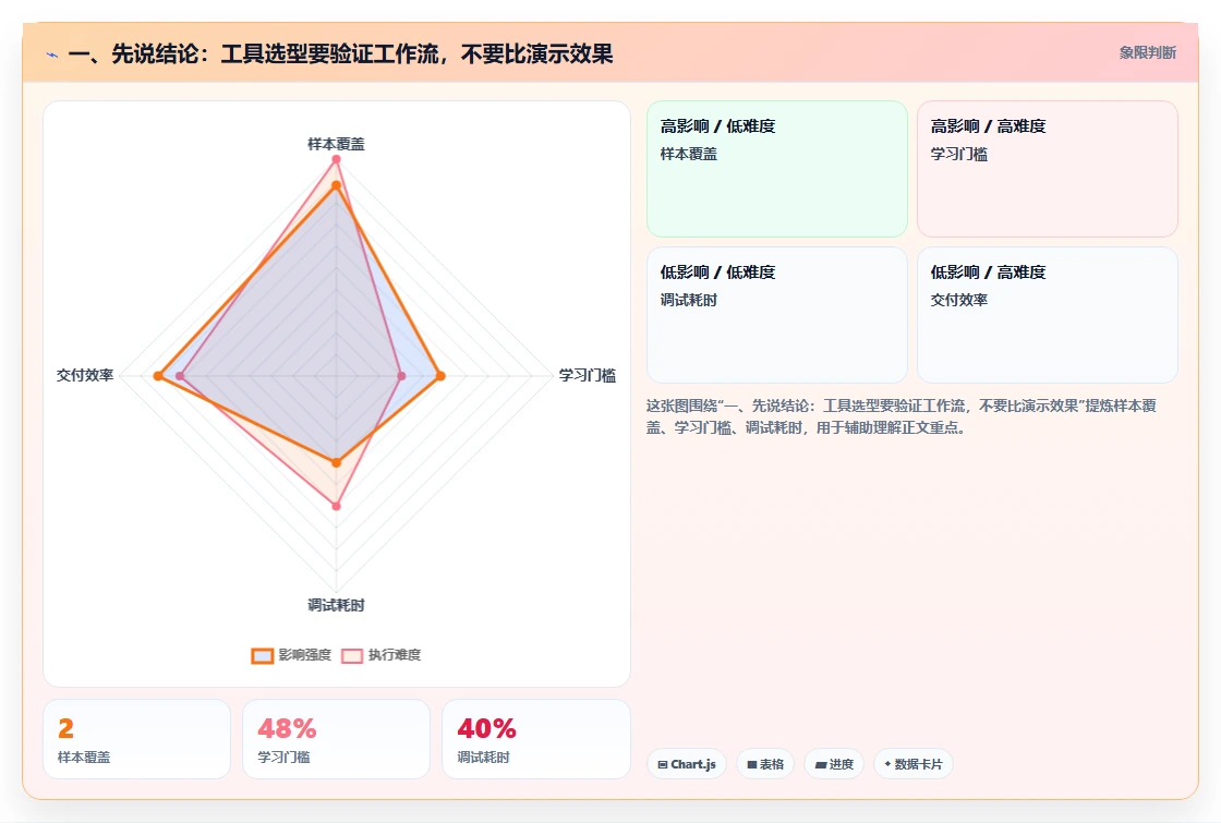研发团队福音：2026年需求自动生成测试用例工具选型指南