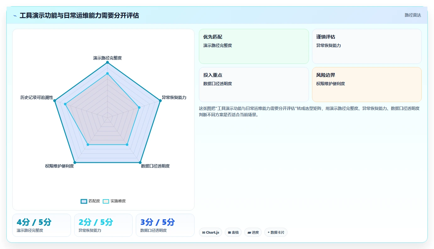 升级研发流程:2026年问题分析测试报告工具选型指南