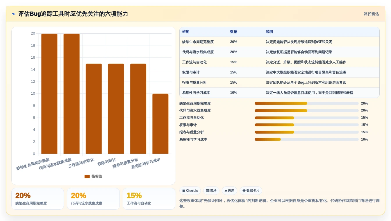 项目管理利器:2026年最值得投资的5款bug追踪系统开发工具