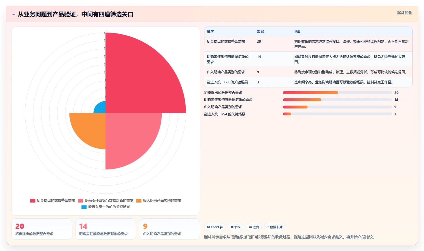 2026年数据打通产品管理软件哪个更高效深度测评：主流软件对比与选型建议