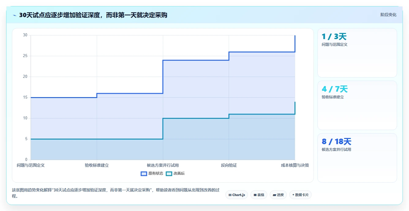 研发团队必备:2026年文档分发系统选型指南top8