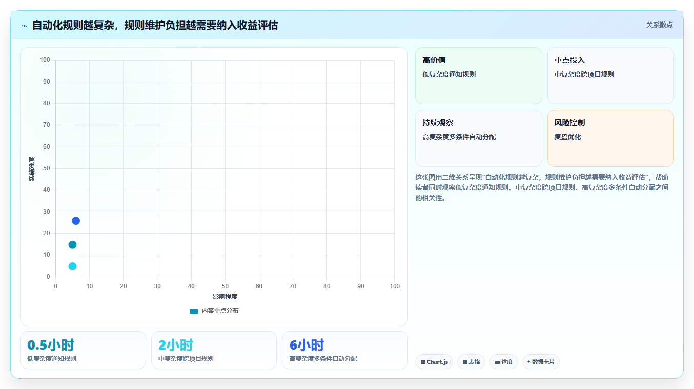 打造高效团队：2026年必备的5款智能工作项目清单工具推荐