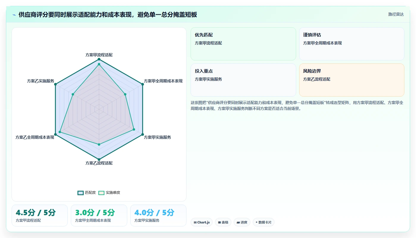 大型企业用研发管理系统哪家性价比高?2026年选型对比与避坑指南