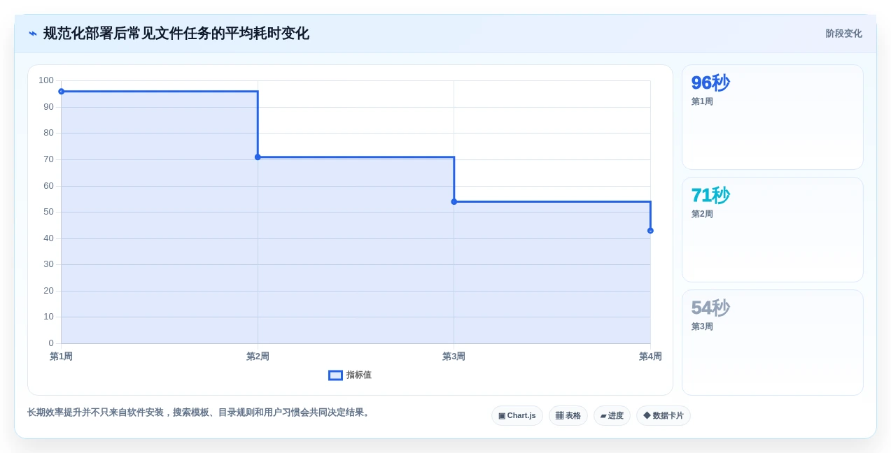 2026年效率之选：6款顶级找文件软件全面对比
