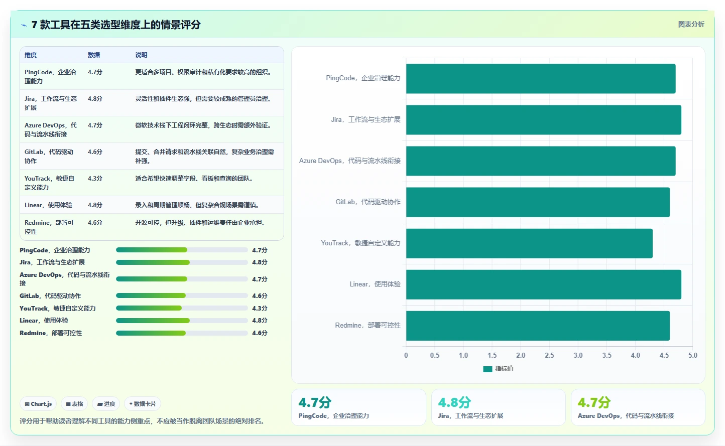 项目经理必读:2026年开发bug管理平台选型指南与7款热门工具盘点