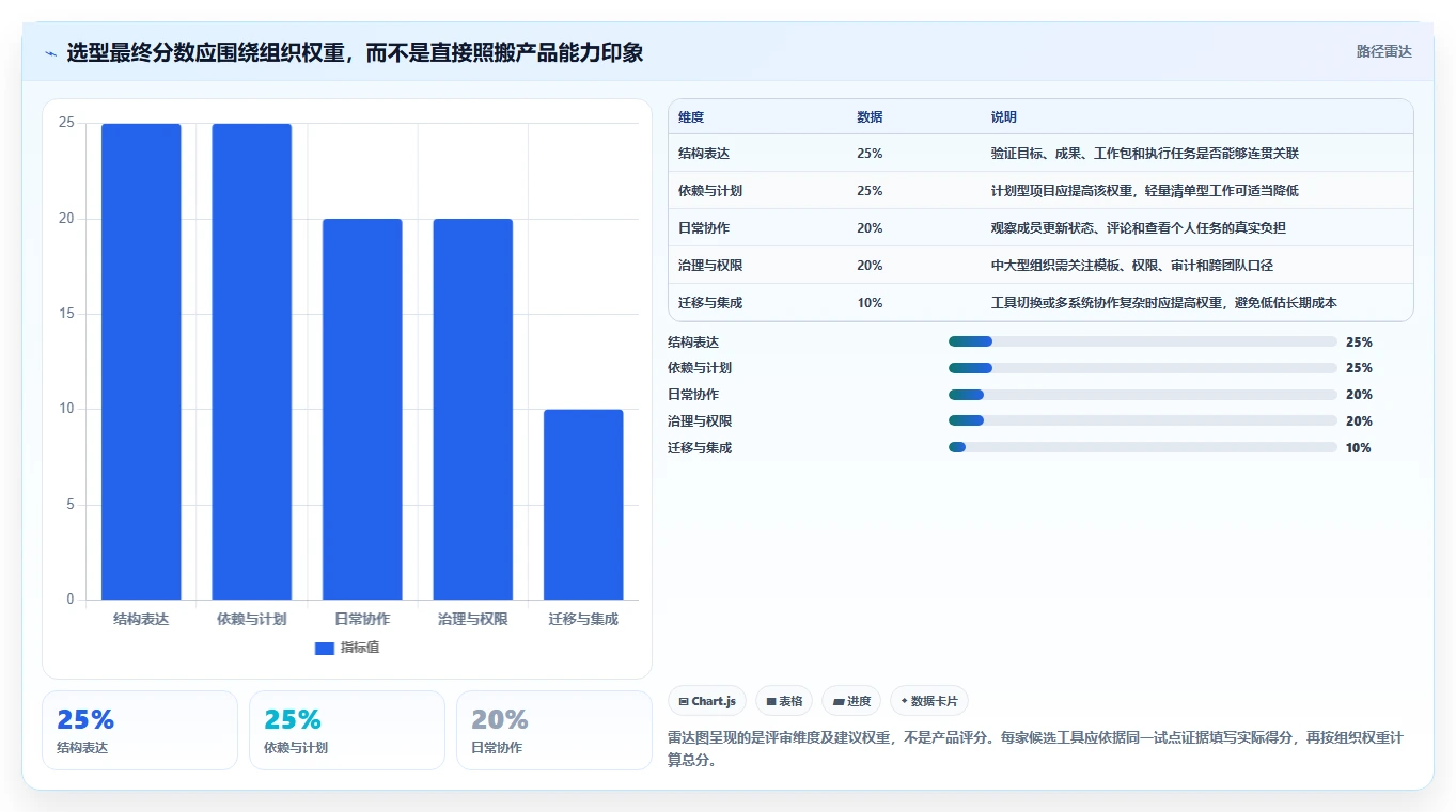 2026年效率革命:6款顶级任务树管理软件深度对比