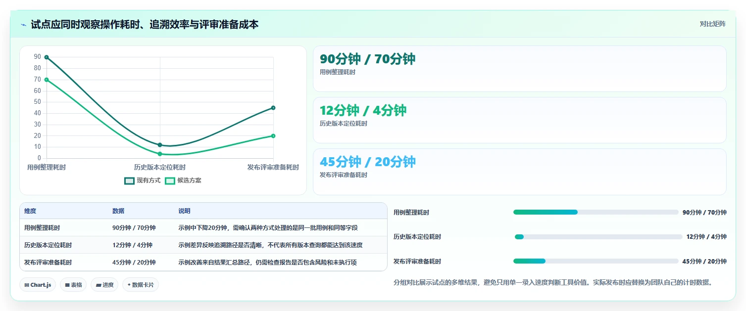 测试用例注册工具选型指南：2026年不可错过的7大精选