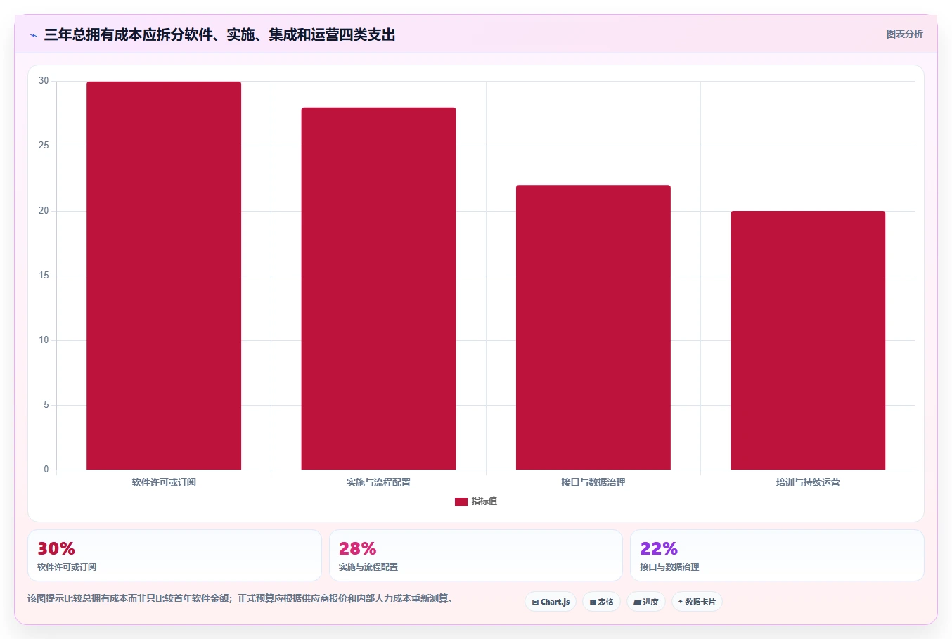 项目经理必看:2026年度5大云南省项目综合管理一体化平台工具推荐及选型指南