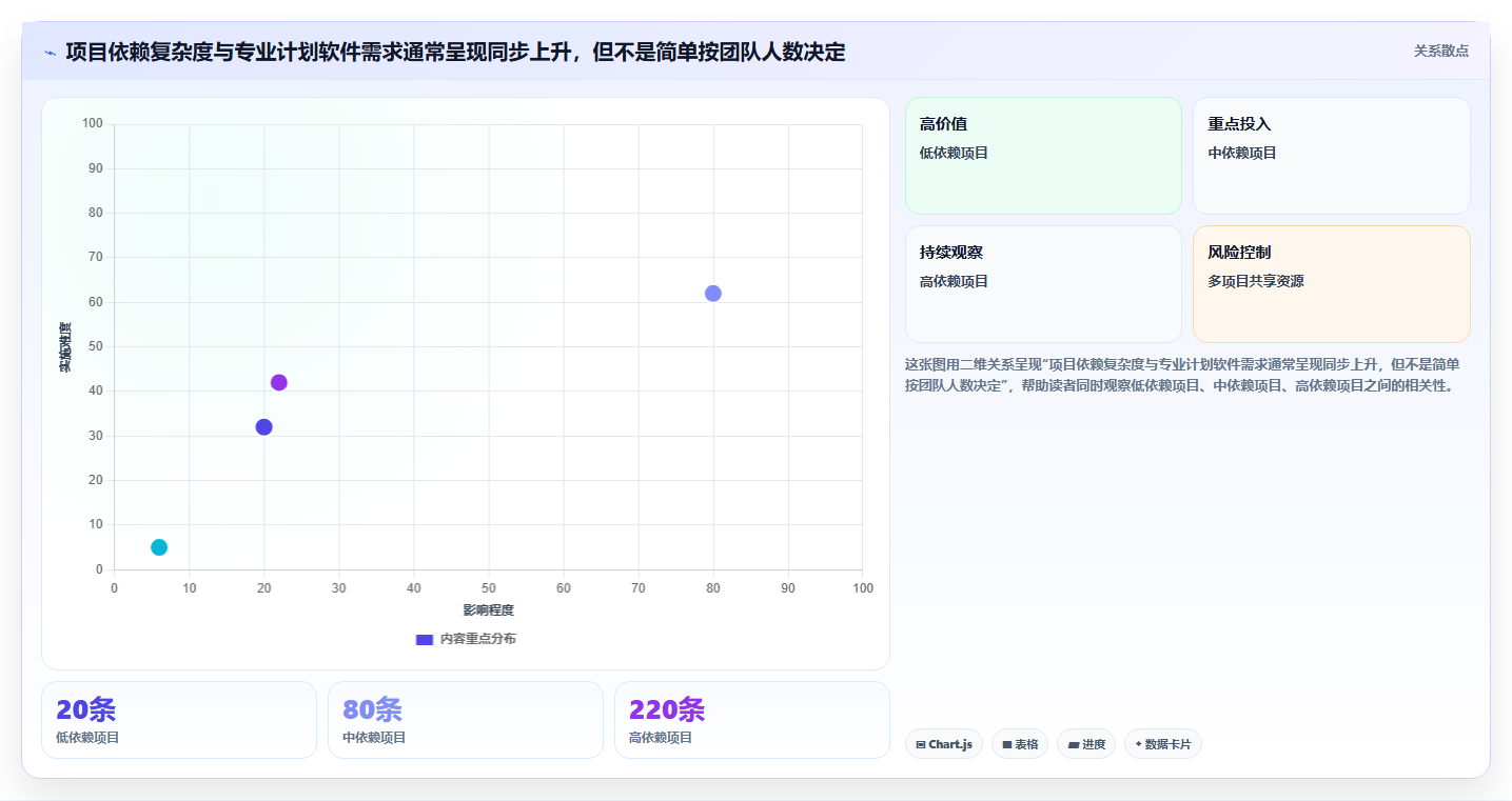 解锁项目管理新境界:2026年进度网络计划软件选型指南