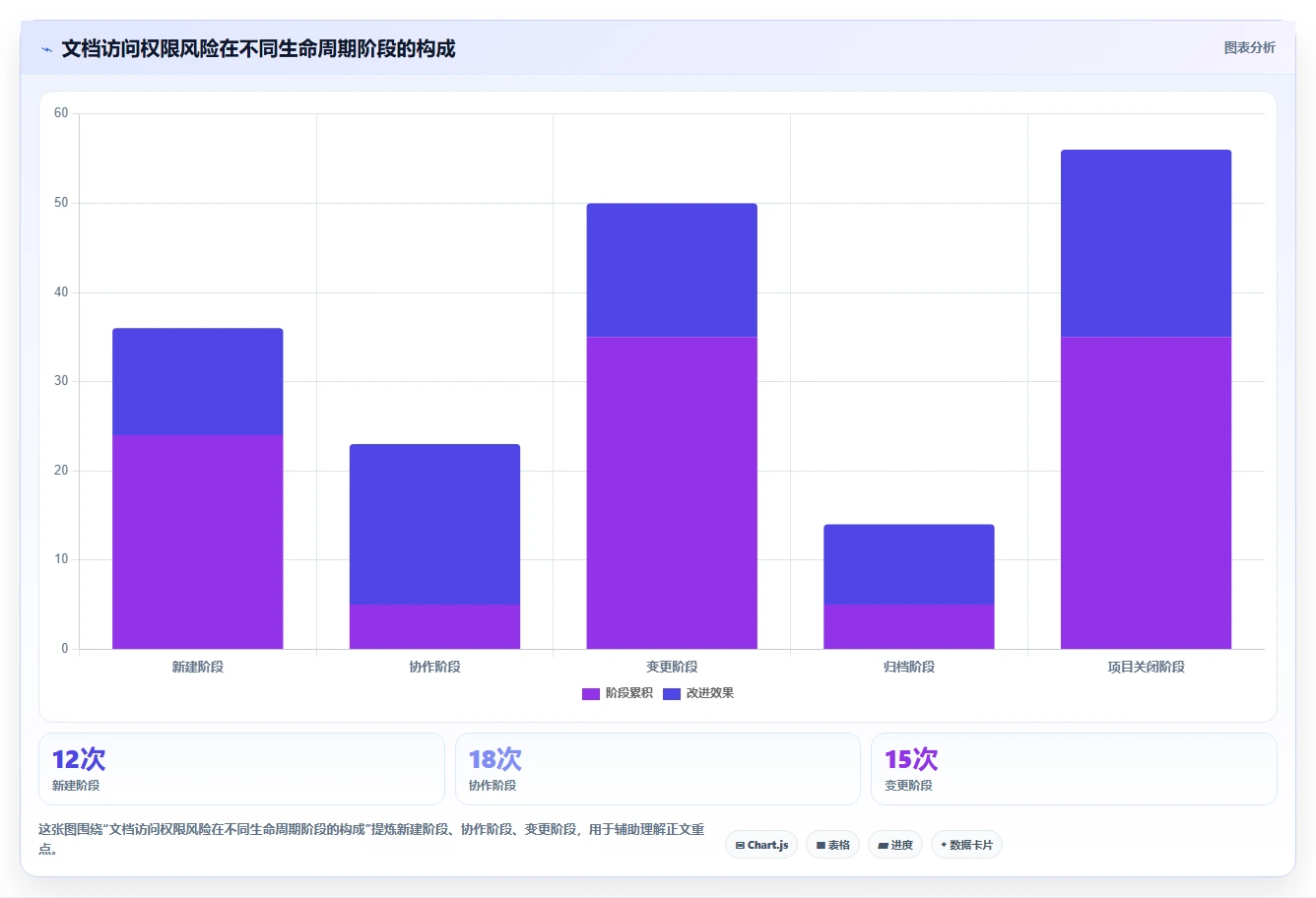2026年必看:6大access文档管理软件工具对比与选型指南