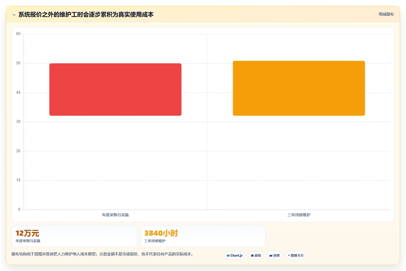 项目经理必读:2026年顶级项目开发计划系统选型指南