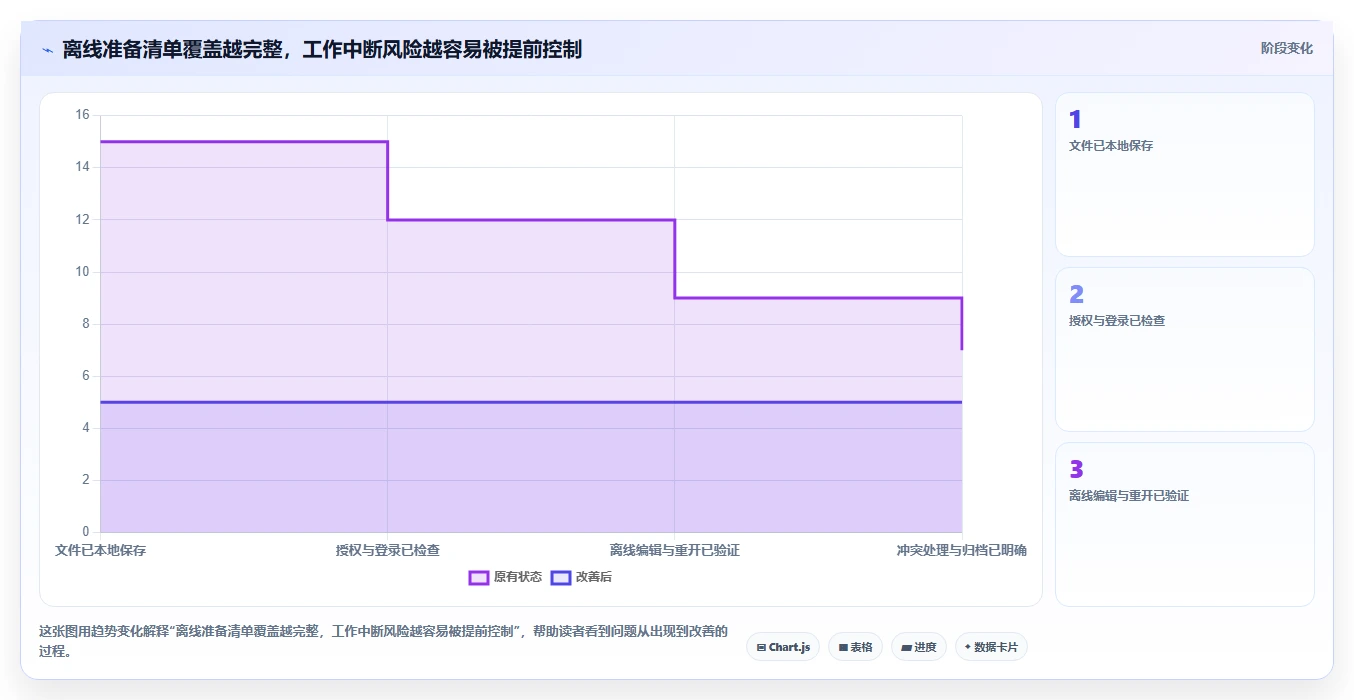 远程办公必备:2026年最受欢迎的6款离线文档编辑软件盘点