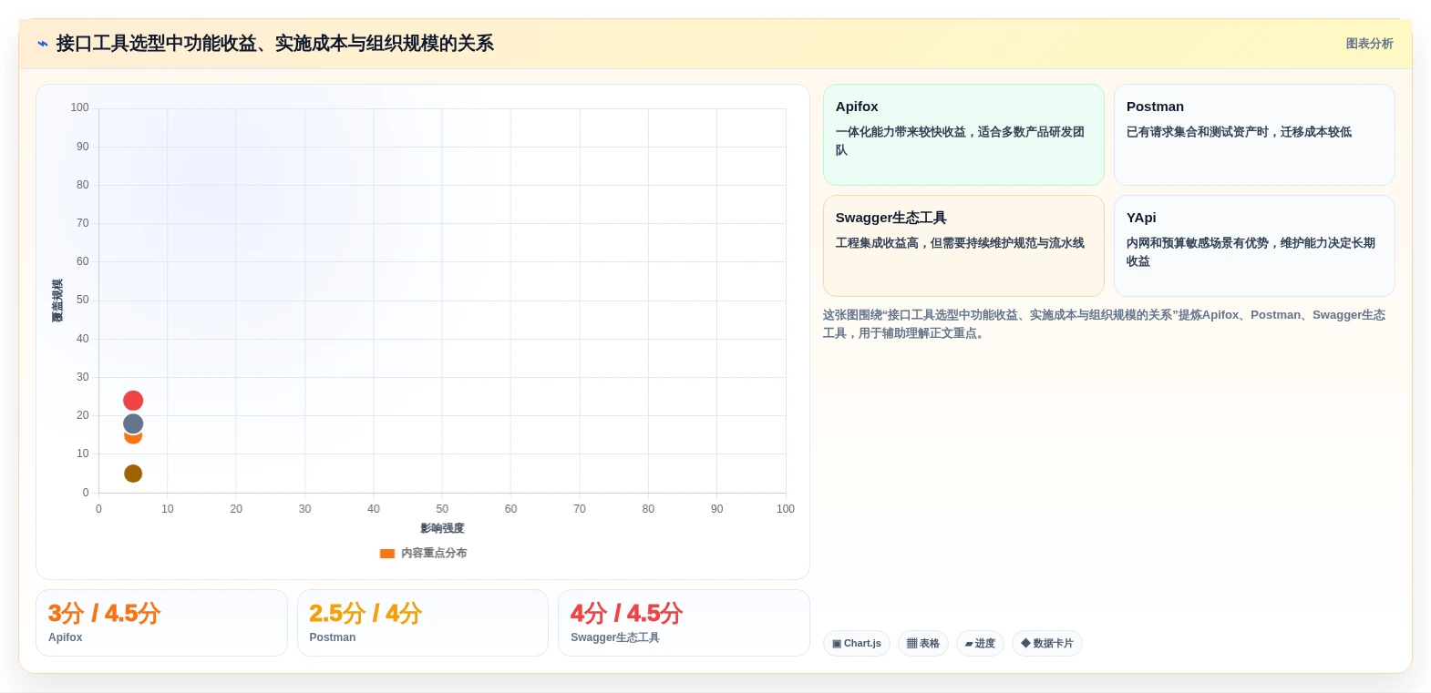 研发团队必备:2026年最受欢迎的5大接口文档自动生成工具推荐