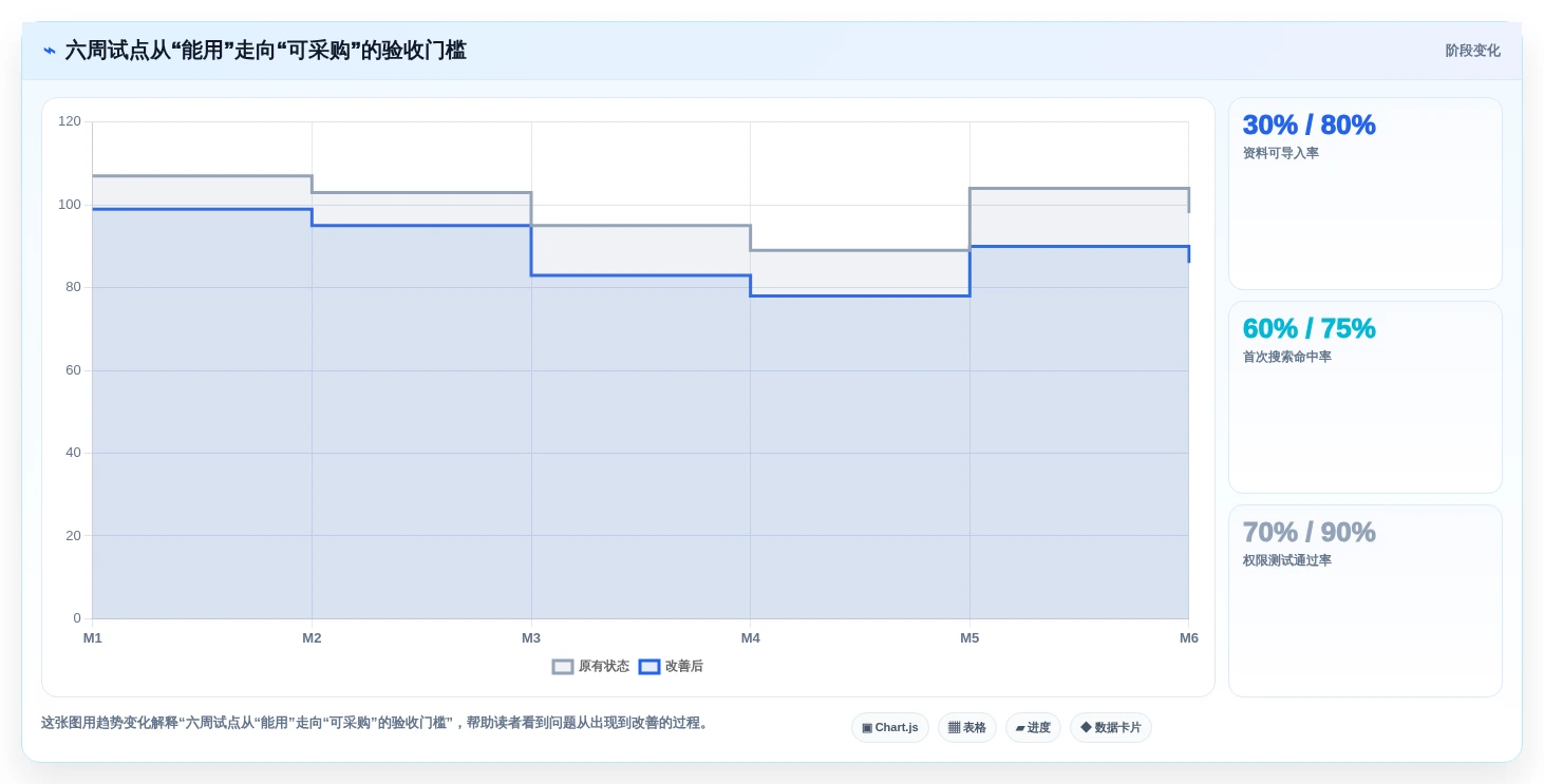 2026年团队知识库选型指南:8款主流工具深度对比与选型建议