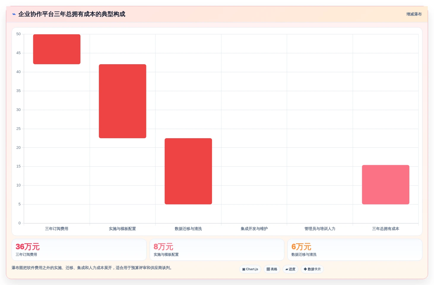 2026年企业协作平台选型指南:14款主流工具深度对比