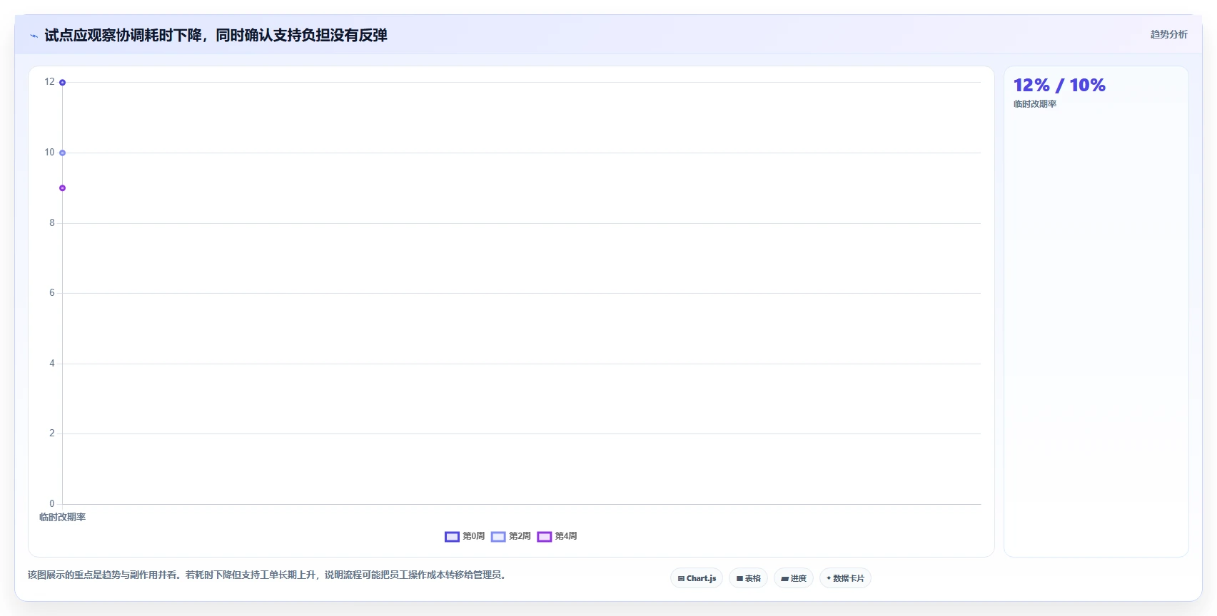 远程办公新趋势:8款适合企业的日程管理工具选型指南