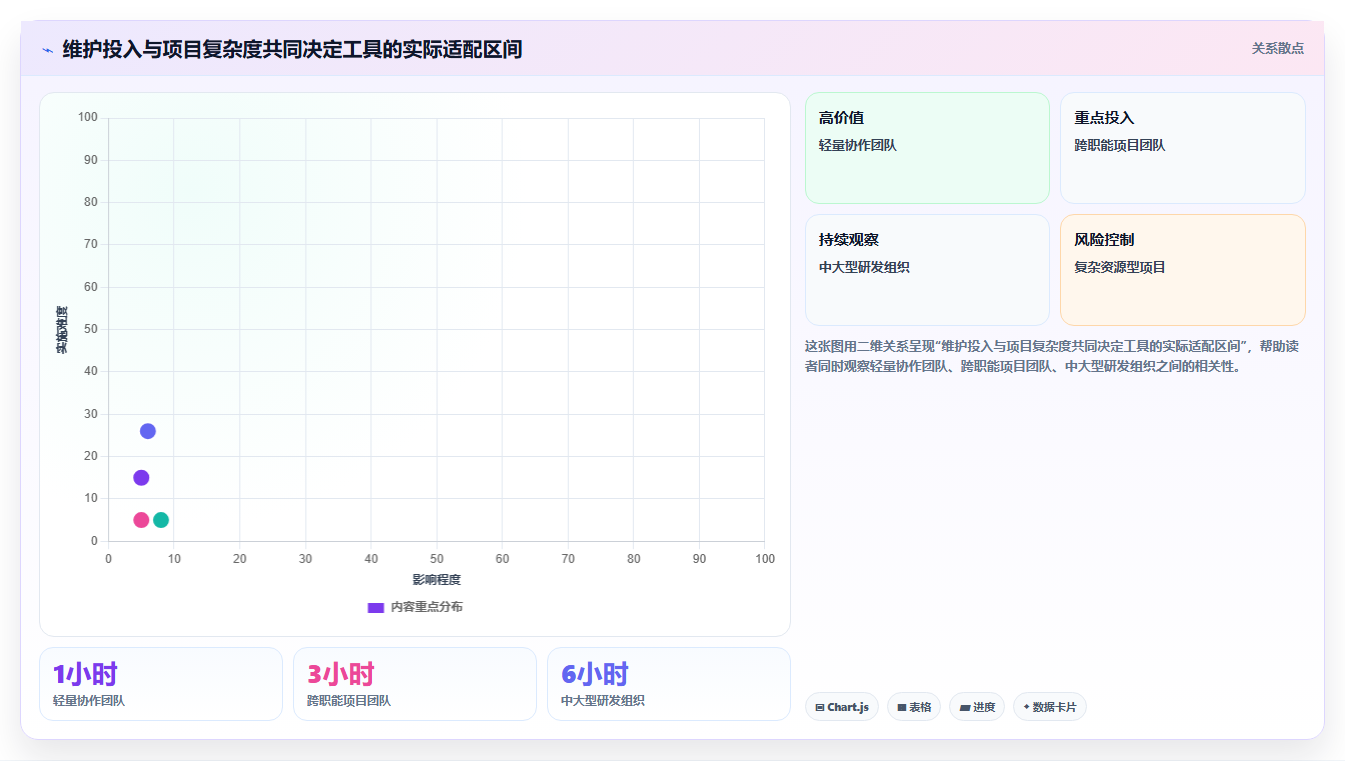 2026年效率之选：6款顶尖项目时间管理软件深度对比