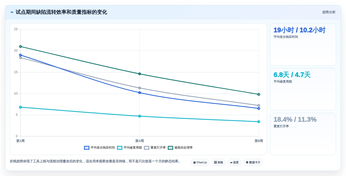 选对工具事半功倍:2026年最值得投资的5大缺陷管理工具jiar