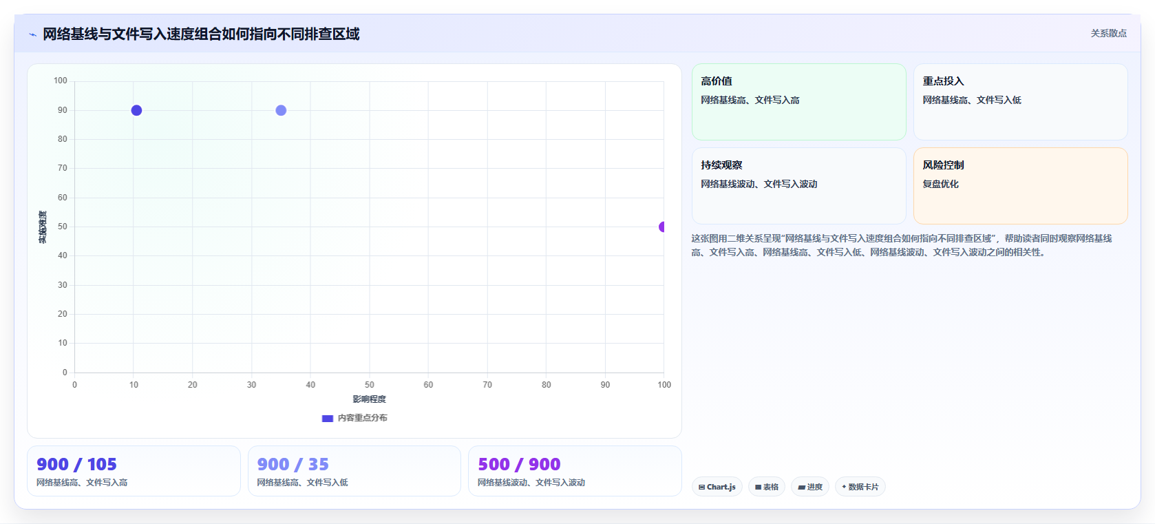 提升网络性能：2026年最受欢迎的5大内网传输速度测试工具盘点