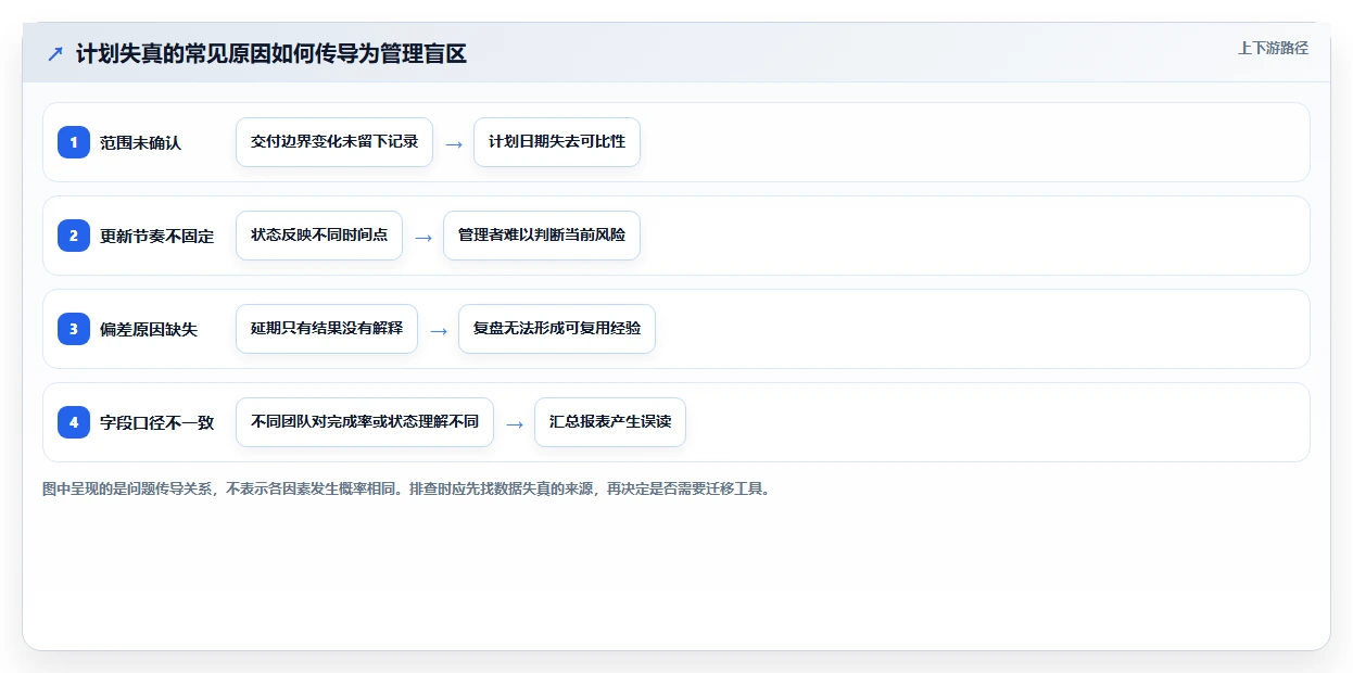 项目管理新趋势：2026年最受欢迎的8款计划和实际的表格工具对比