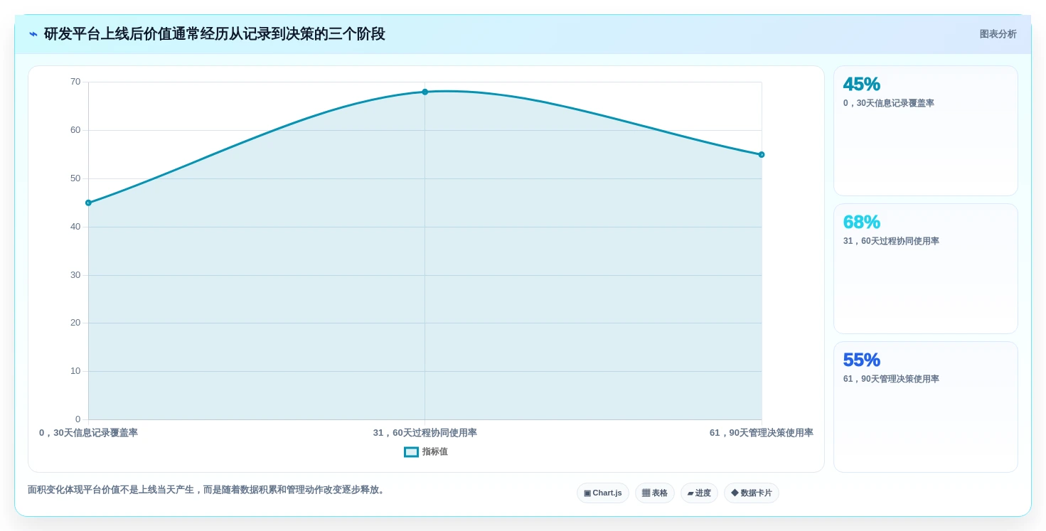 2026年研发项目管理软件选型指南：9款主流平台深度对比
