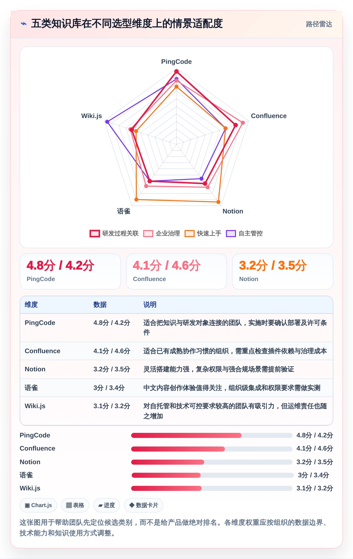 选对工具事半功倍：2026年网页版知识库选型指南TOP5