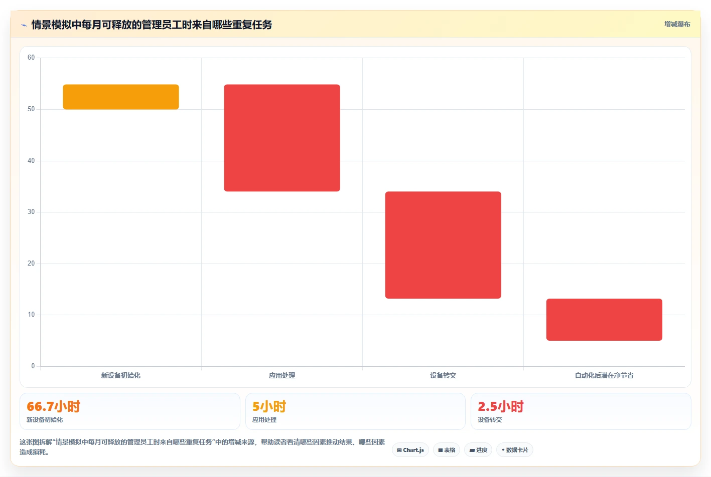 2026年最佳苹果管理工具大盘点：8款效率神器助你事半功倍