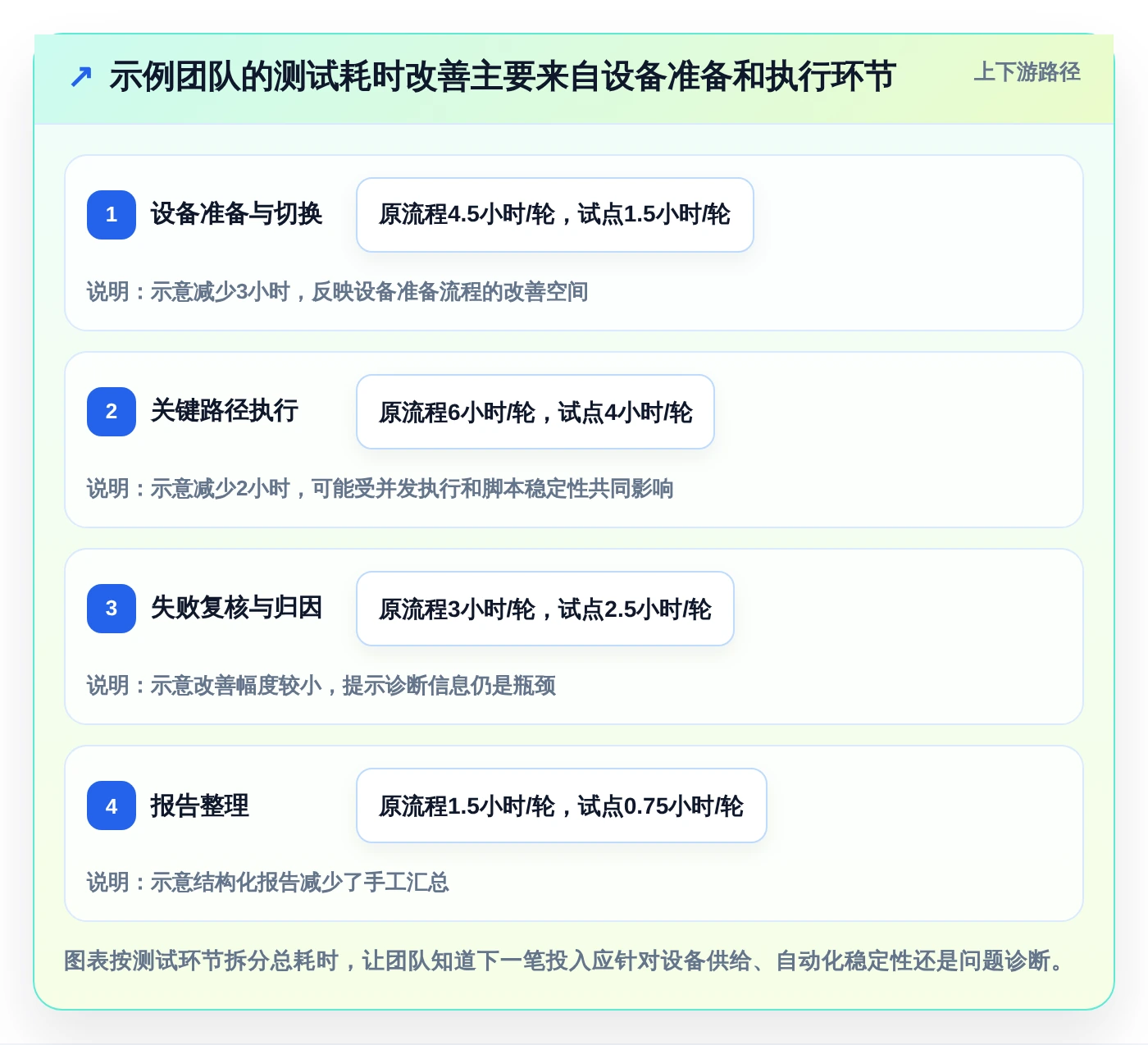 打造高效研发团队:2026年腾讯testin工具TOP5对比与推荐
