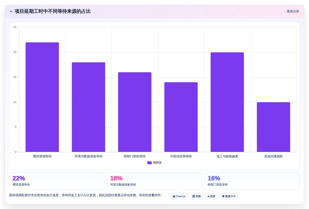 2026年效率之选:6款顶级管控工作完成的软件全面对比