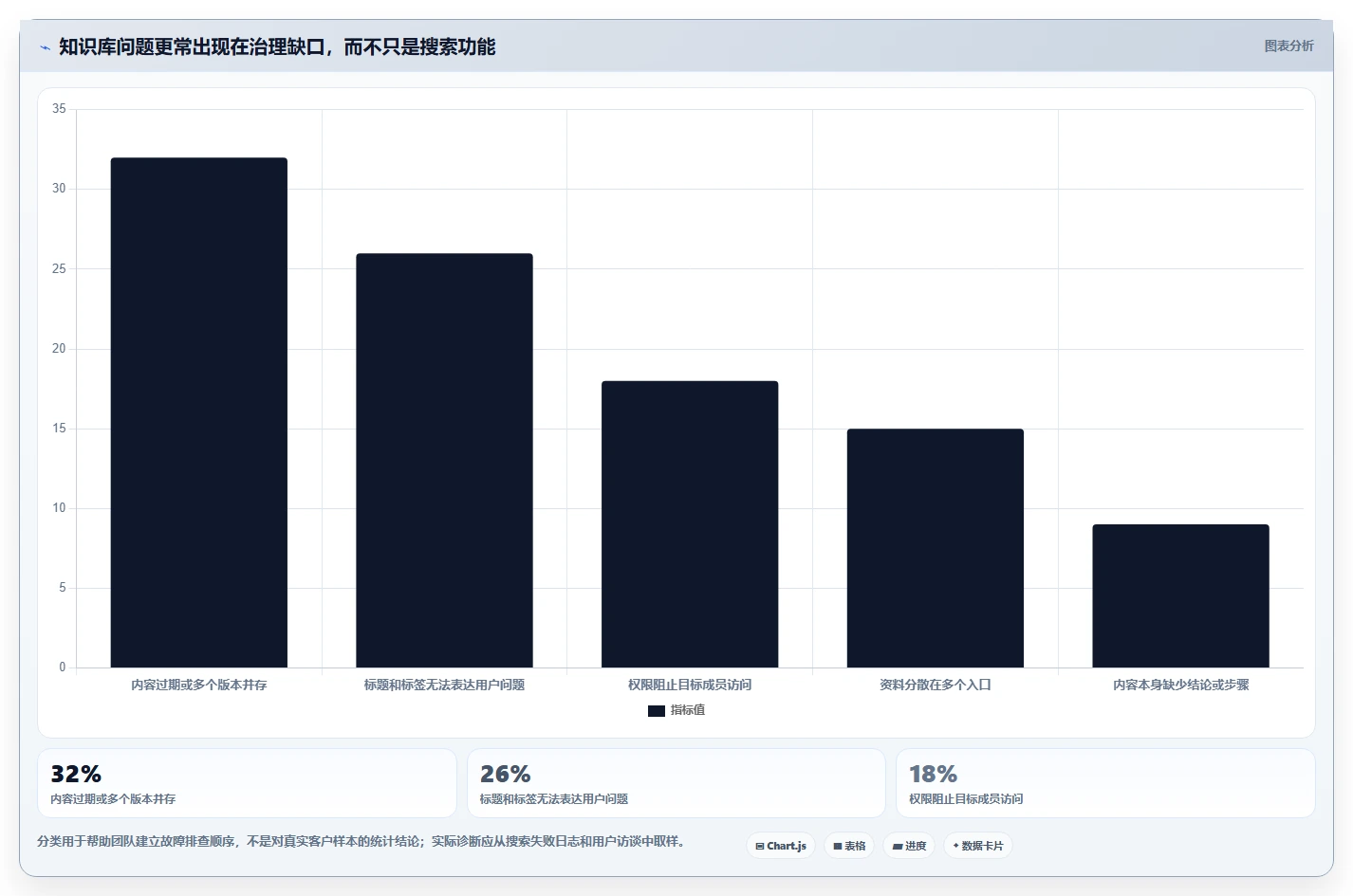 提升团队协作:2026年最值得投资的5款kms文档管理系统