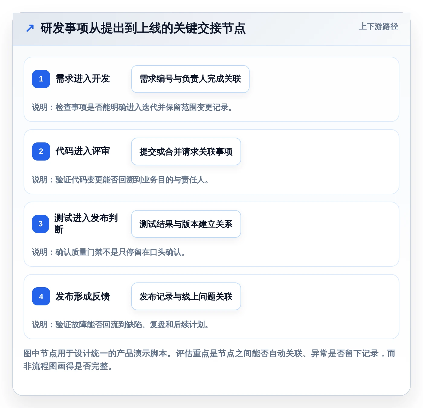 2026年度最佳开发运维管理系统横评:6款顶级工具对比指南