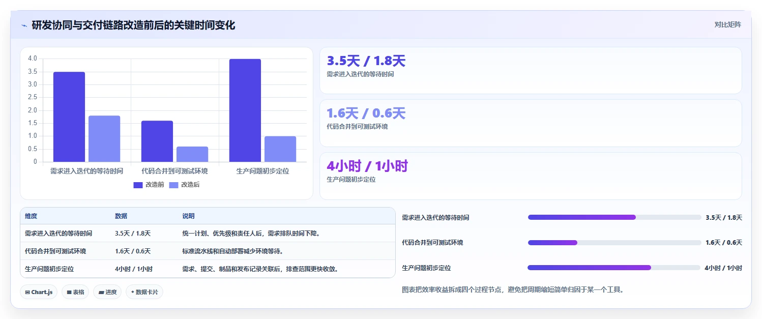2026年DevOps新趋势：6大华为DevOps平台工具深度对比