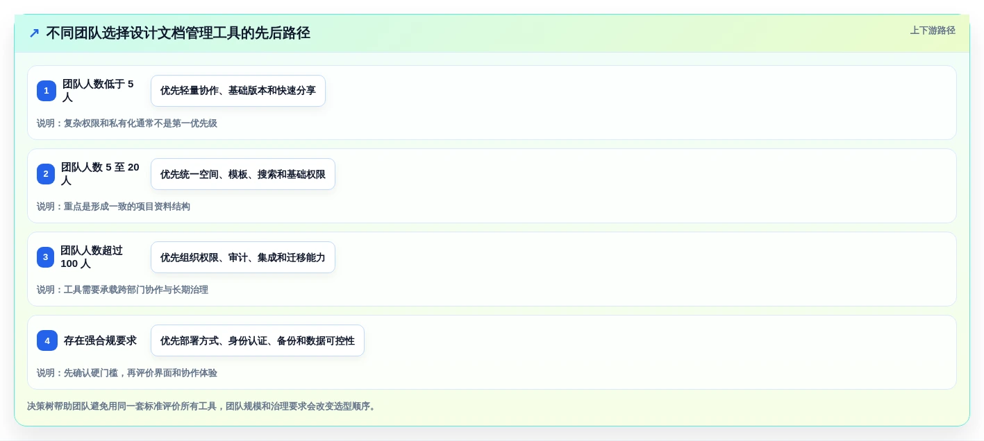 从入门到精通:2026年设计文档管理工具选型指南