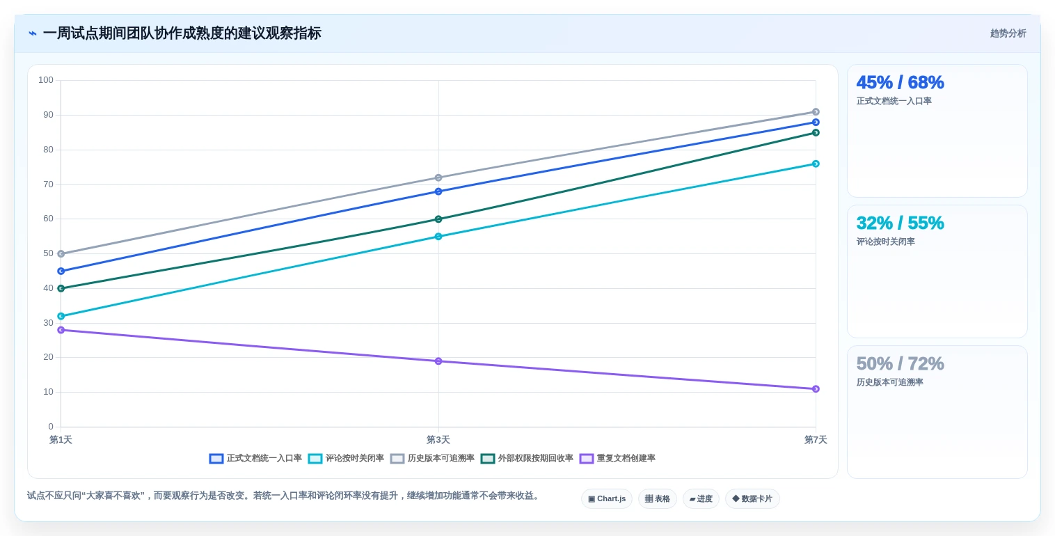 提升团队生产力:最新7款在线协同编辑文档软件盘点与实战评测
