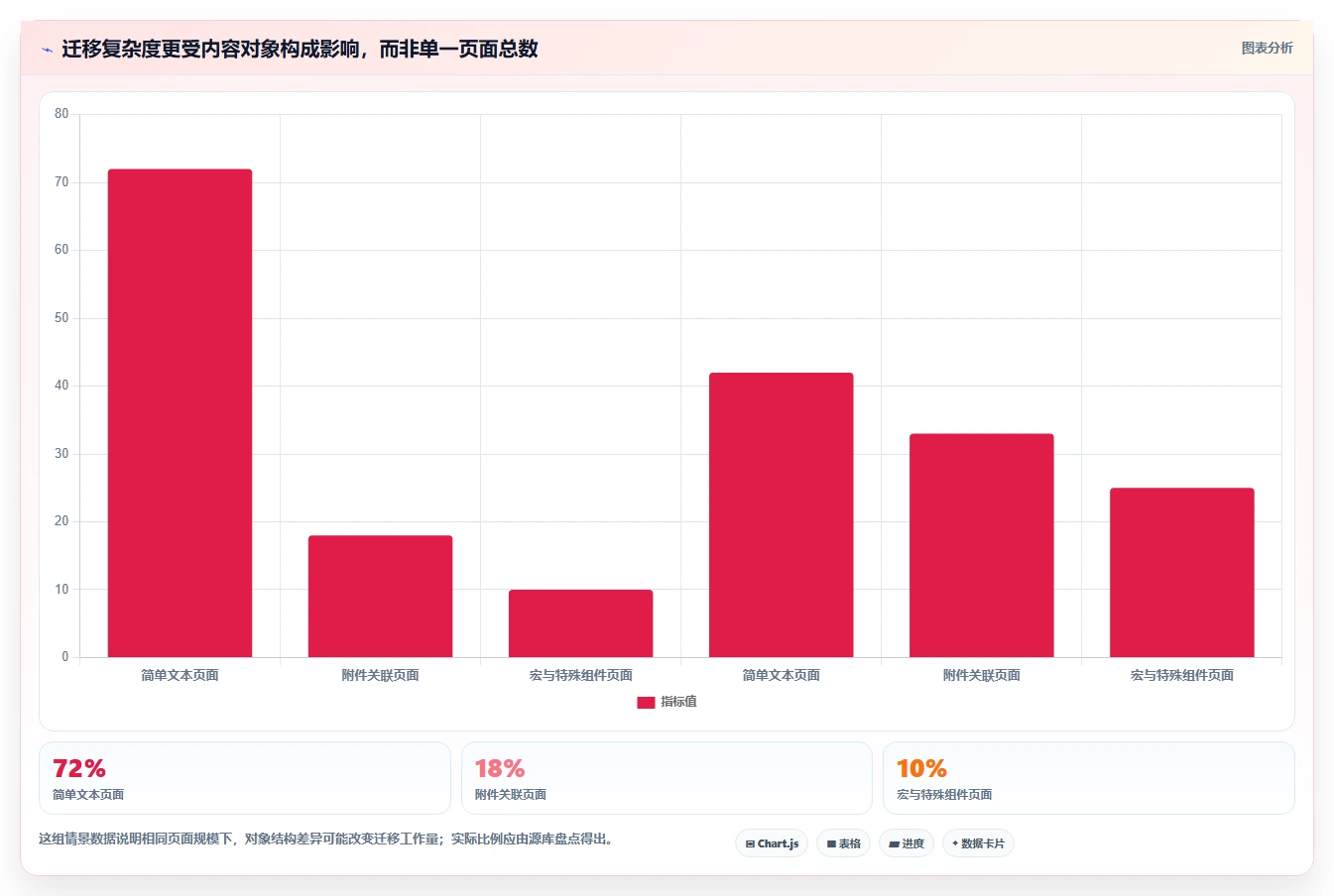 知识管理新时代:2026年最热门的7款Confluence迁移工具盘点