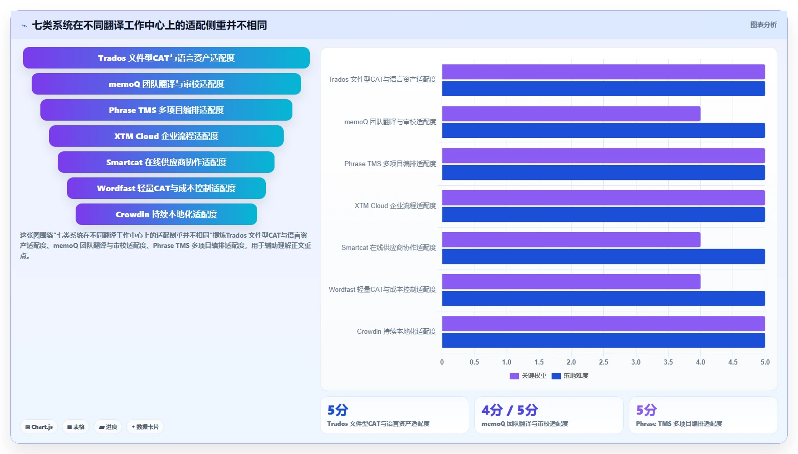 翻译项目管理升级指南：2026年7大翻译行业文档管理系统对比分析