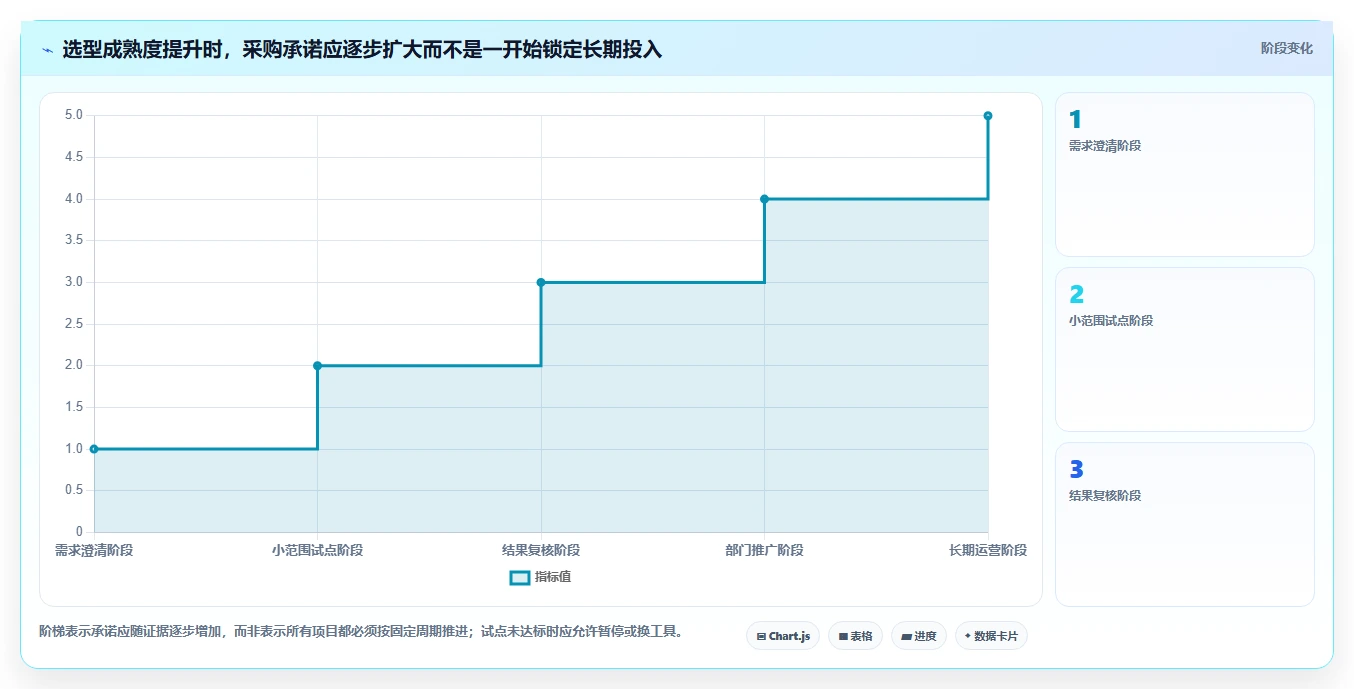 测试类小程序软件选型指南:2026年最值得投资的5大工具