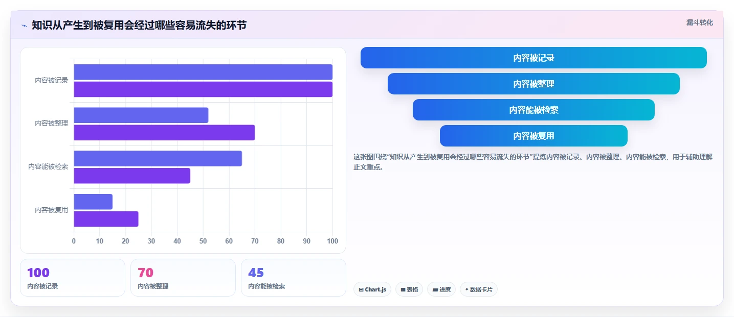 知识管理平台工具盘点:2026 年最热门的 5 款工具